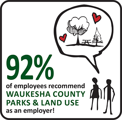 92% of employees recommend Waukesha County Parks and Land Use as an employer