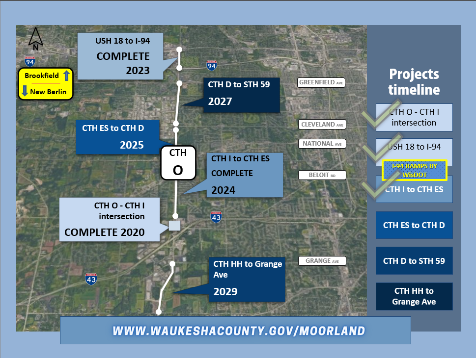 Moorland Rd Projects Timeline